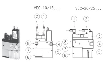 Технические характеристики компактных вакуумных эжекторов, Серия VEC 