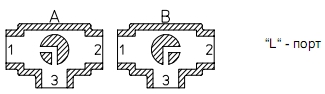 Схема работы шаровых кранов Серии 448 (L-порт)