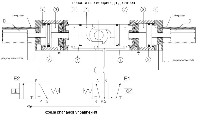 Схема подключения пневматических приводов-дозаторов OMAL серии DD