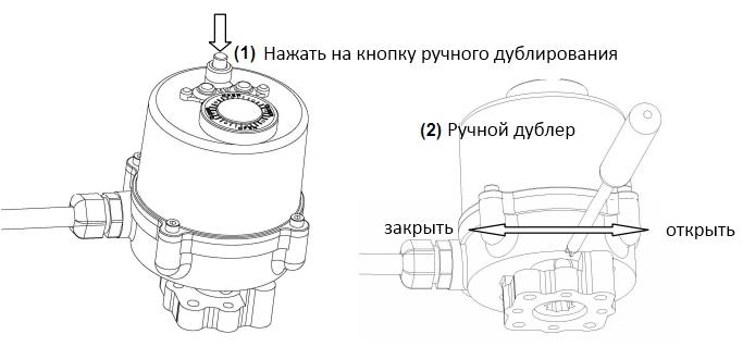 Схема ручного дублирования электропривода HQ-004
