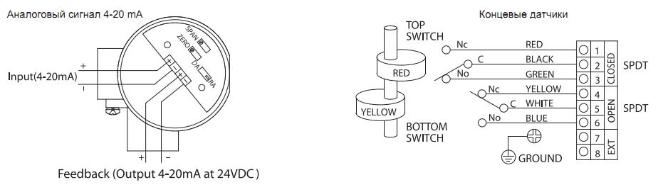 Схема подключения внутреннего сигнала обратной связи и концевых датчиков