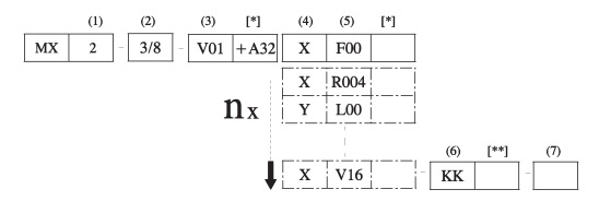 Конфигурация группового монтажа серии MX