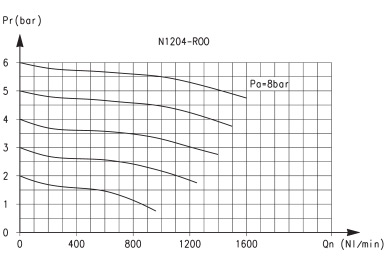 Регулятор давления, Серия N, модель N1204-R00