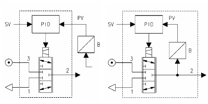 Пневматическая принципиальная схема сервораспределителей изменения давления моделей LRPA4
