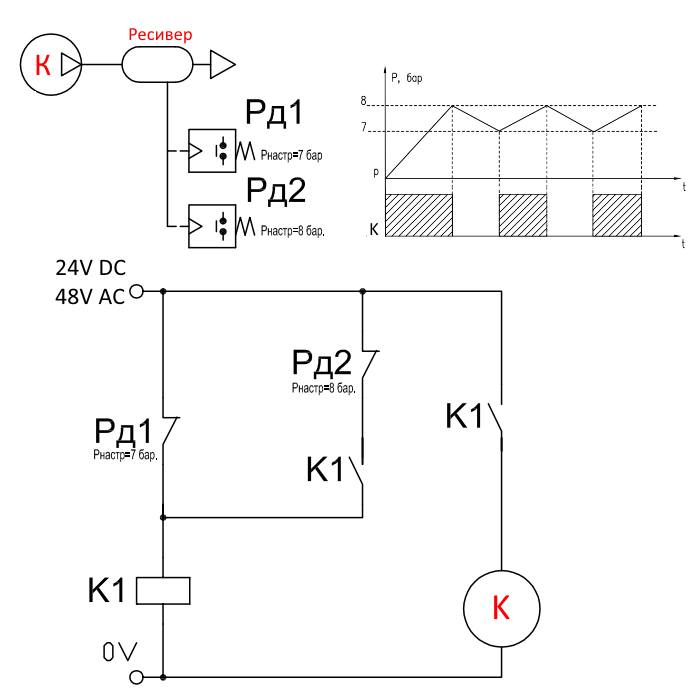 Схема управления компрессором с помощью двух реле давления PM11-NC