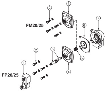 Клапаны FM20/25 и FP20/25